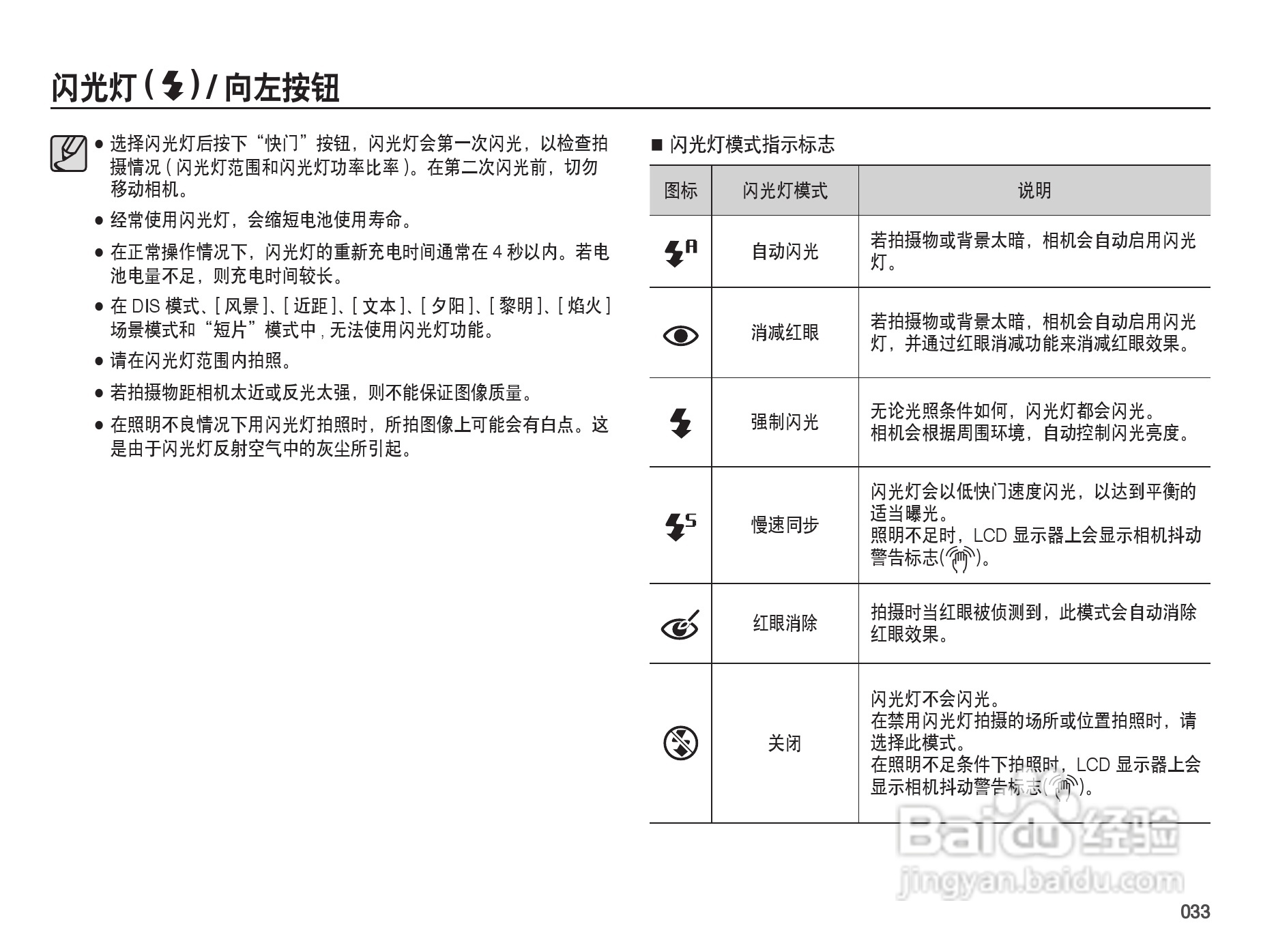 三星PL50数码照相机使用说明书:[4]