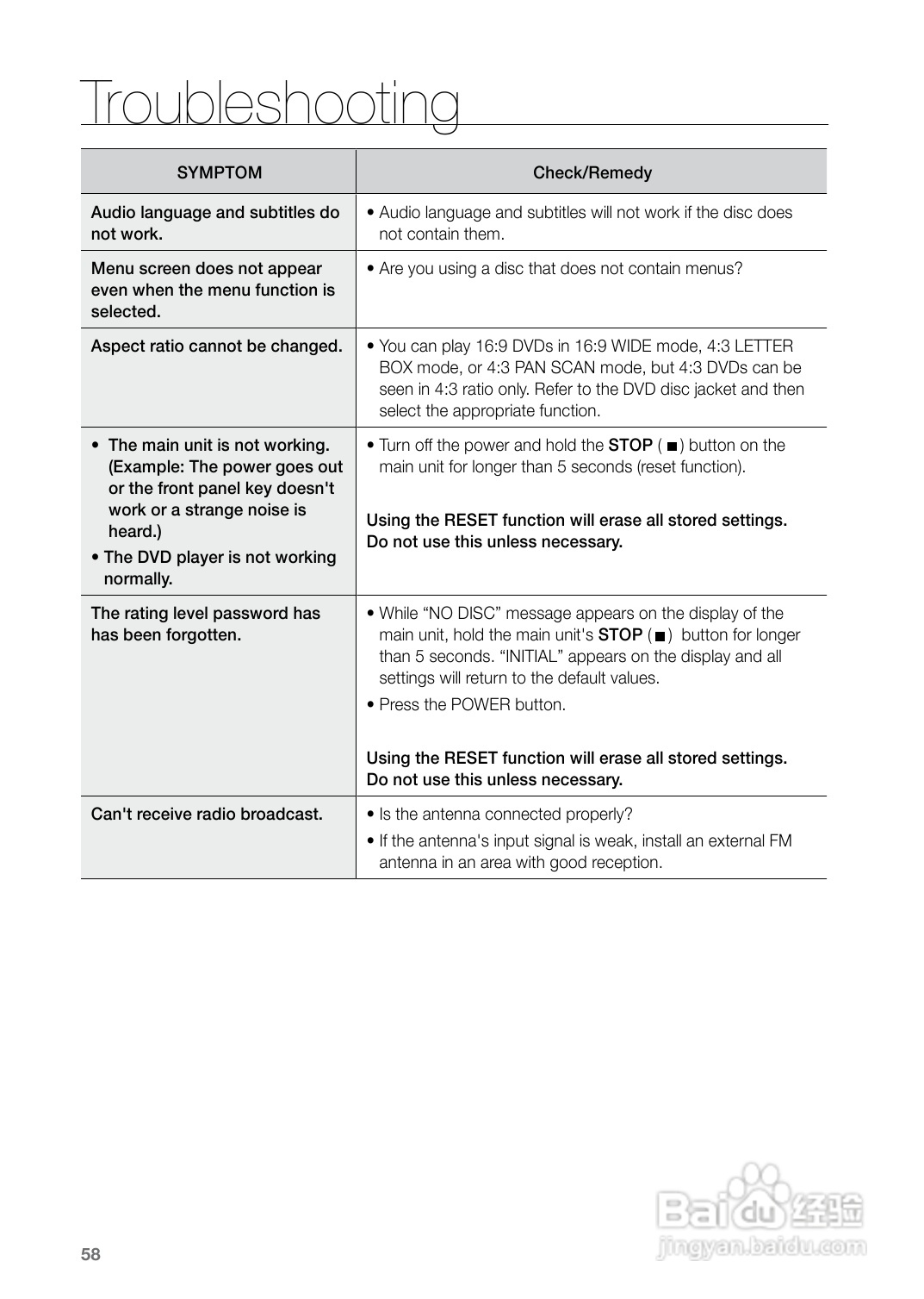 三星HT-Z225家庭影院使用说明书:[3]