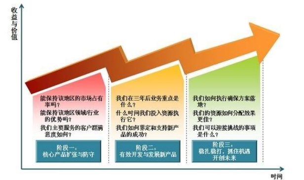 组织的发展如何减少对领导者个人影响力的依赖