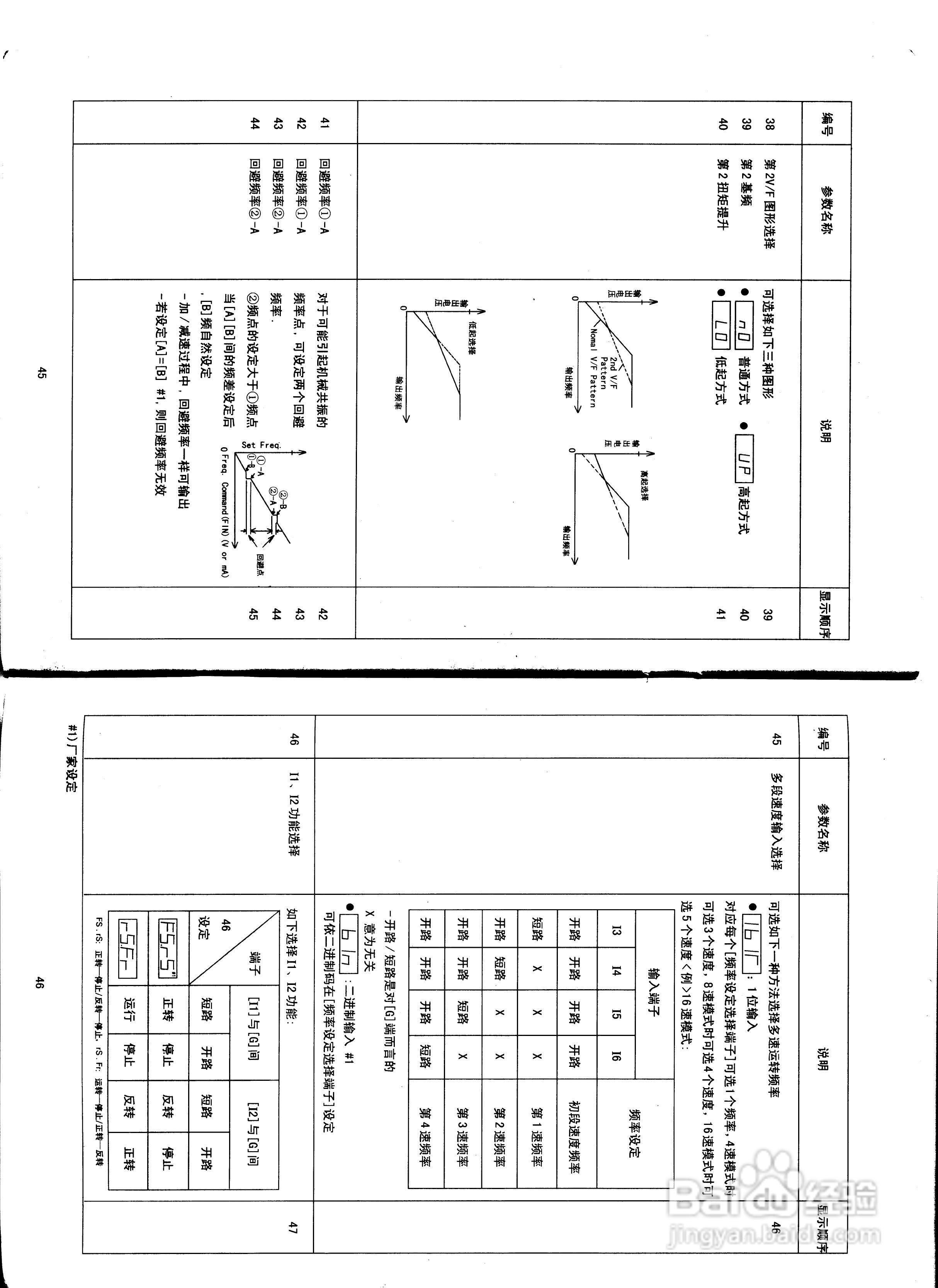 松下DV700T2200A1变频器说明书:[3]