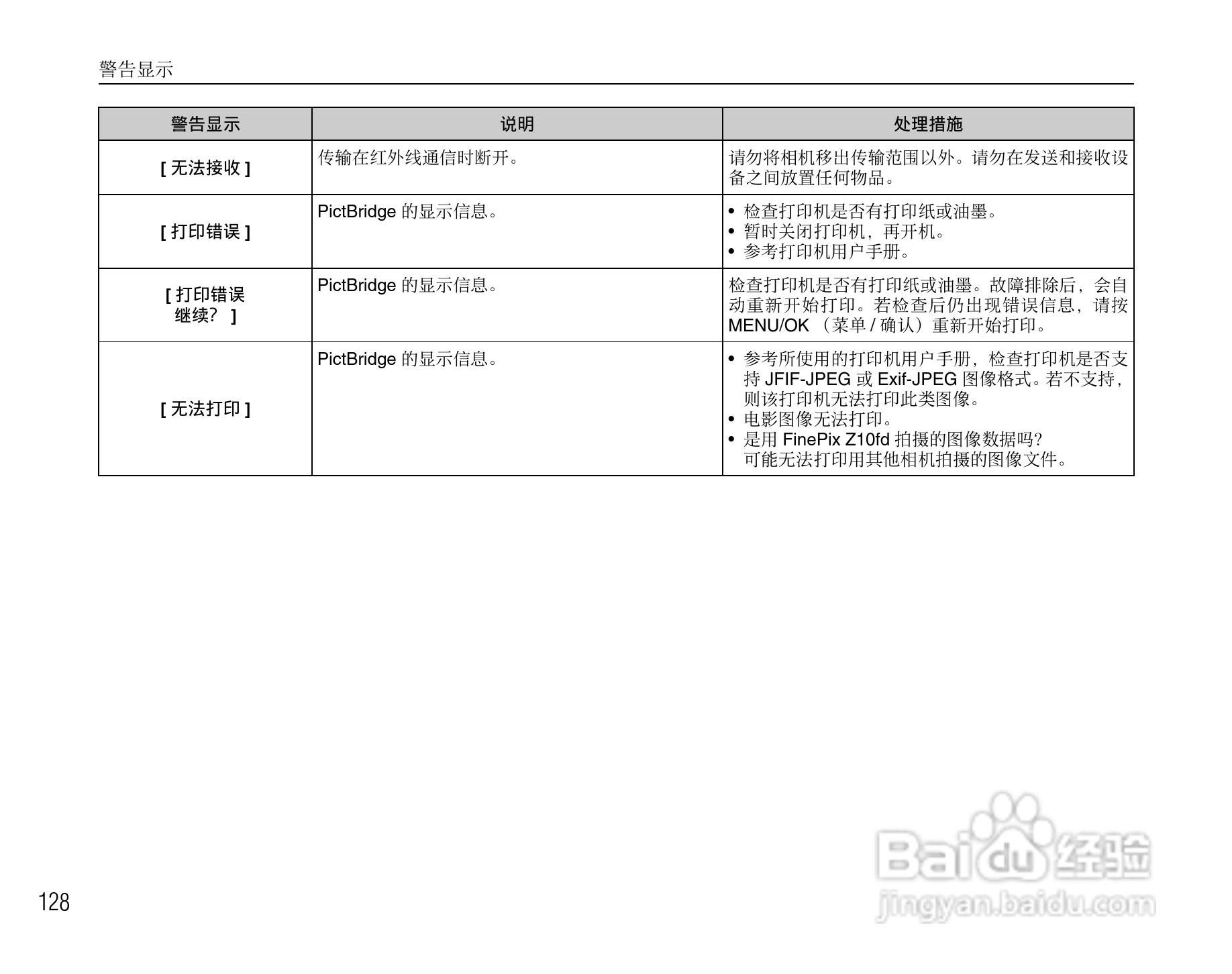 富士FinePix Z10fd数码相机使用说明书:[13]
