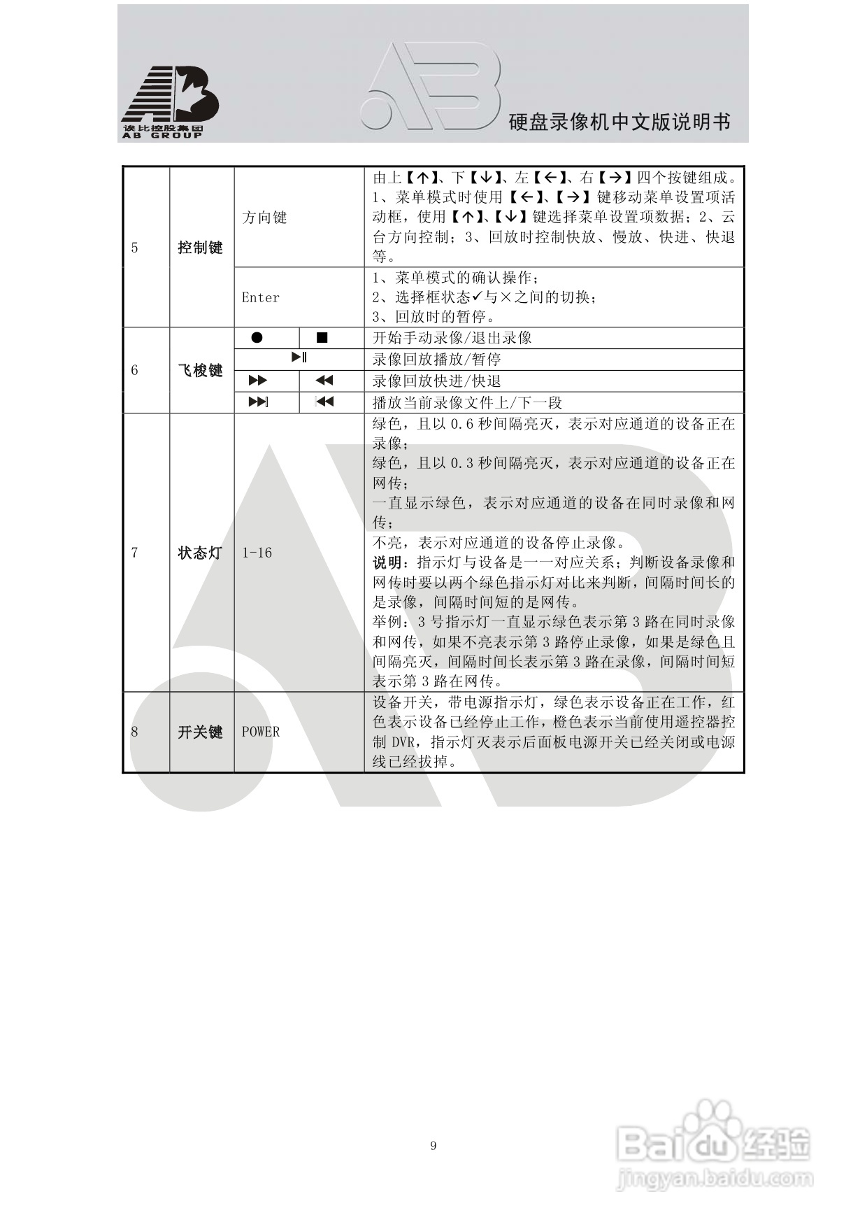 AAB8199硬盘录像机安装和操作说明书V2.0:[1]