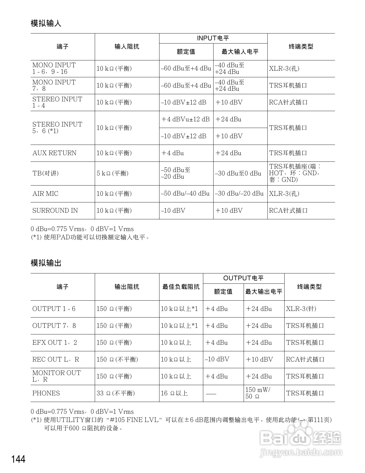 松下WR-D40数字式凋音台使用说明书:[8]