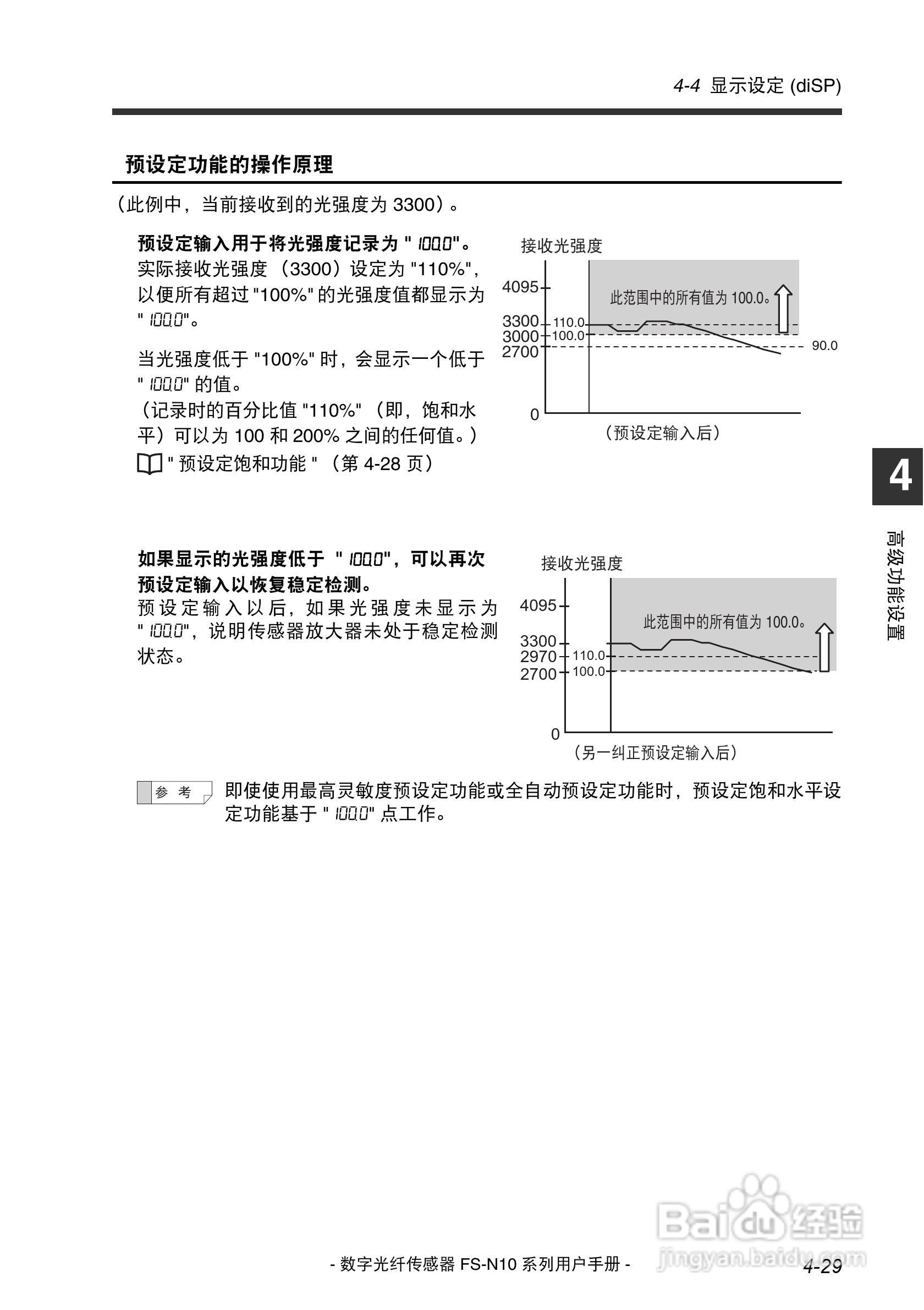 基恩士FS-N10数字光纤传感器用户手册:[8]