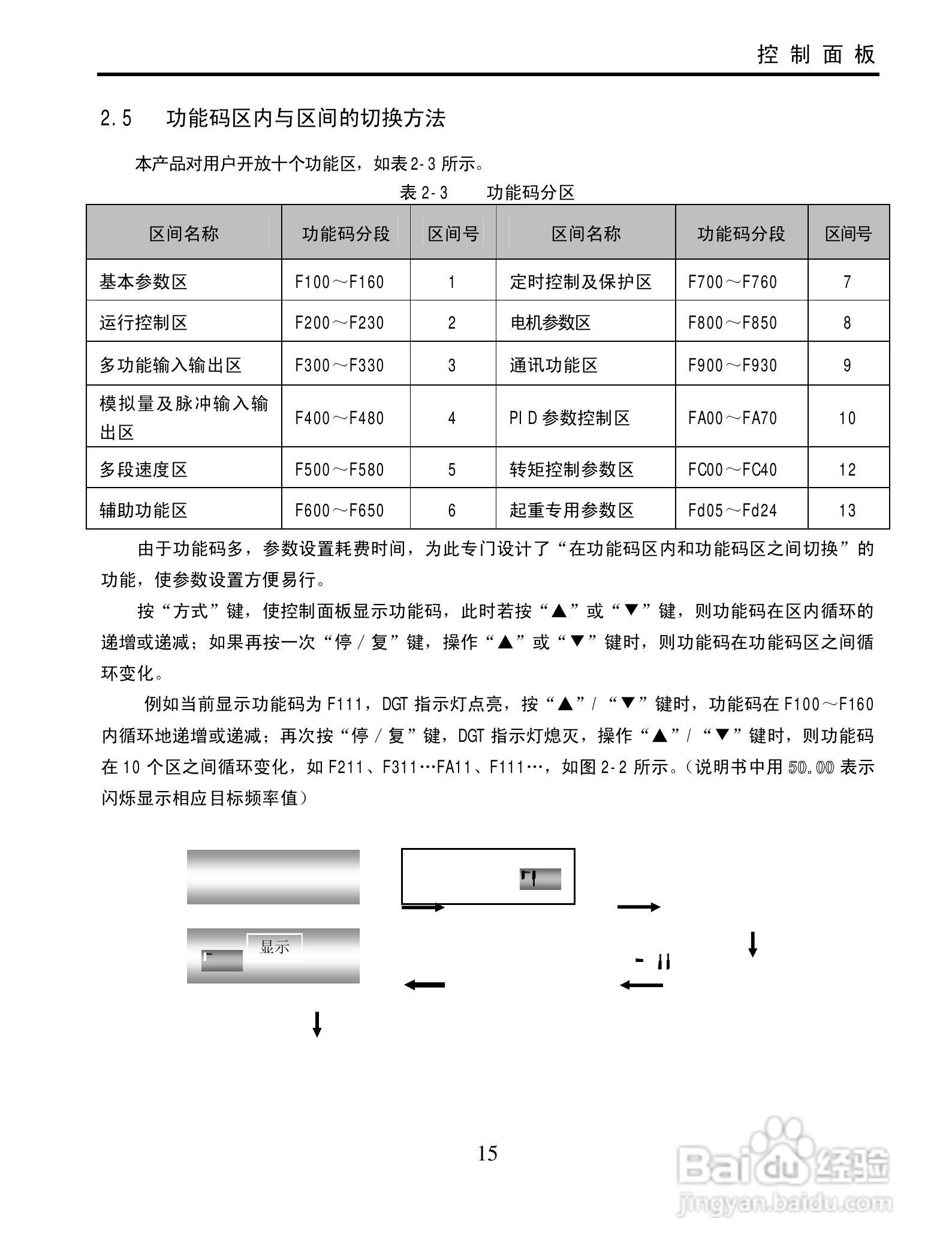 欧瑞QC2000-4500T3变频器使用说明书:[2]