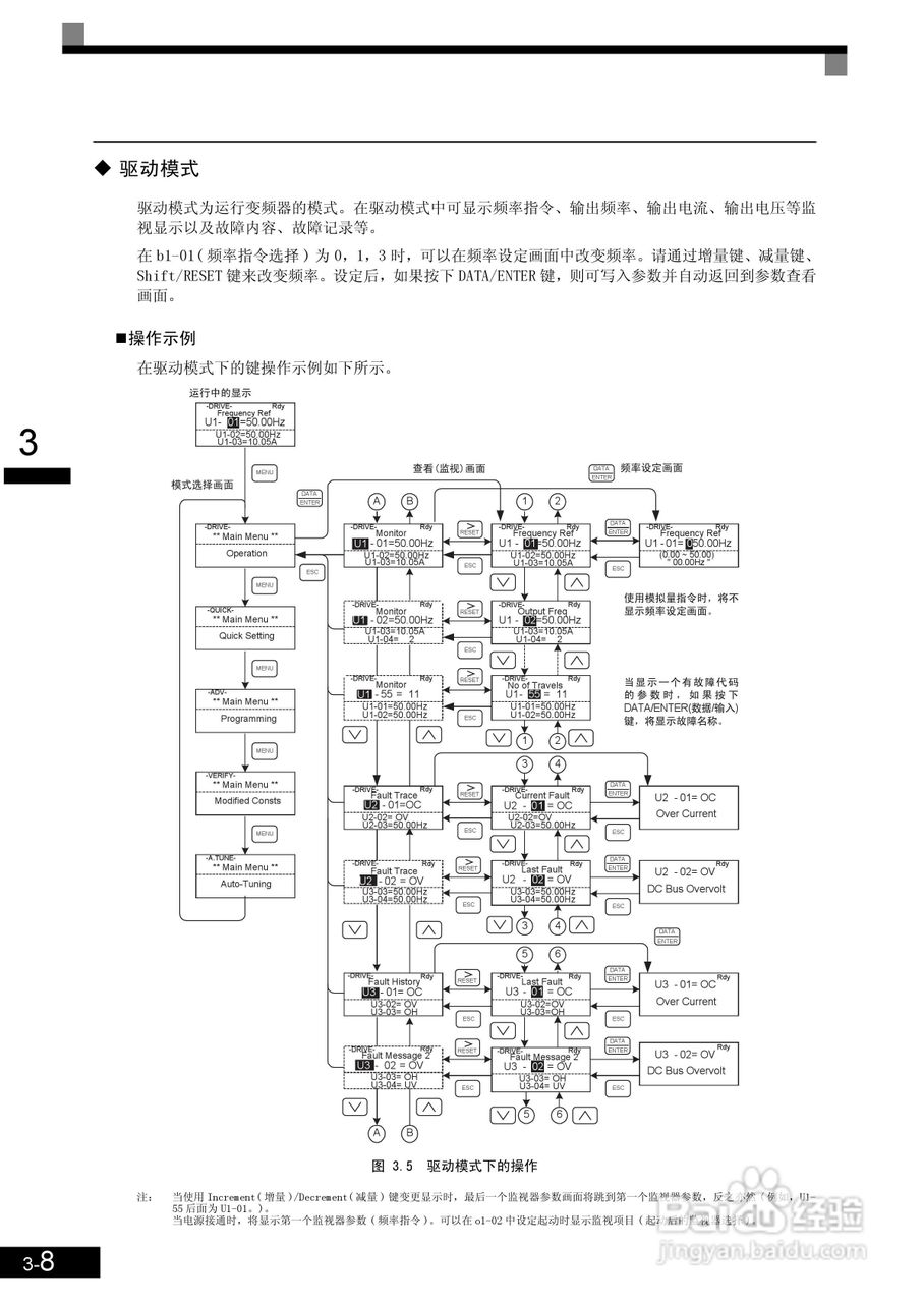 安川CIMR-L7B4055变频器使用说明书:[8]