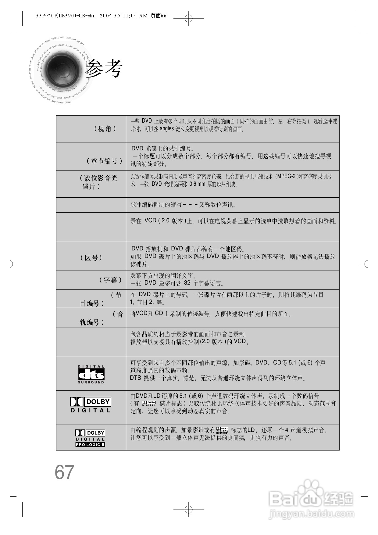 三星HT-DB390家庭影院使用说明书:[4]