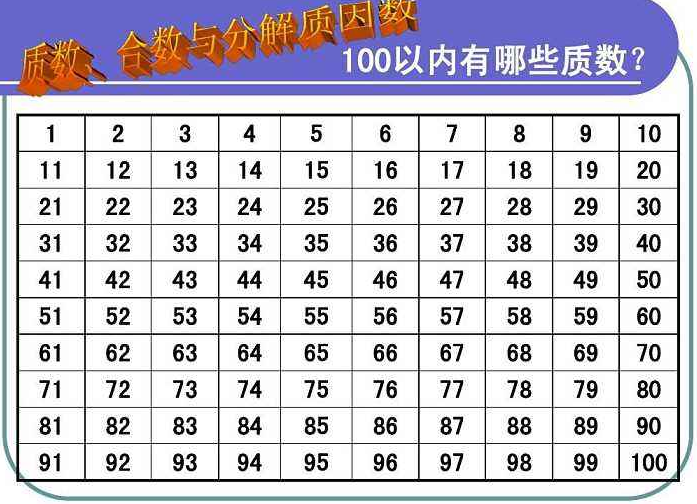 两个质数的积一定是合数对吗