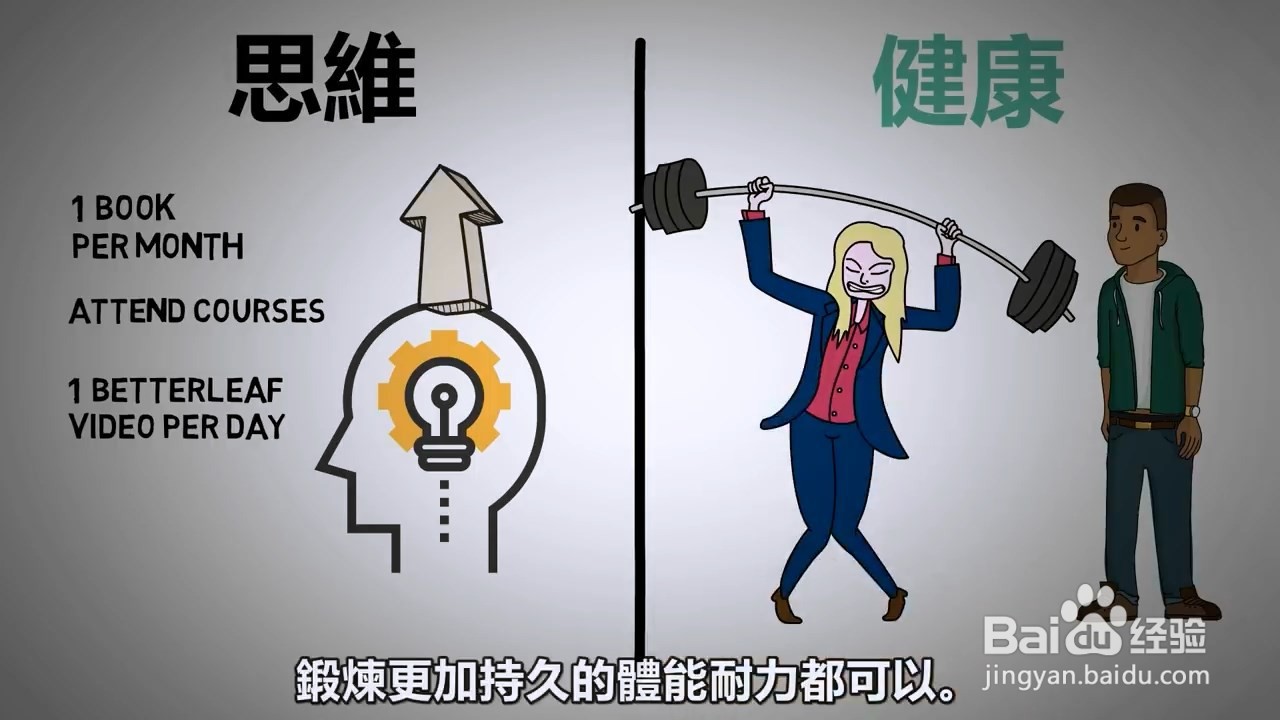 如何提升自己的思维和健康，做一个积极的青年