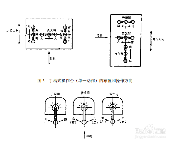 JBT 9018-1999有轨巷道式高层货架仓库 设计规范