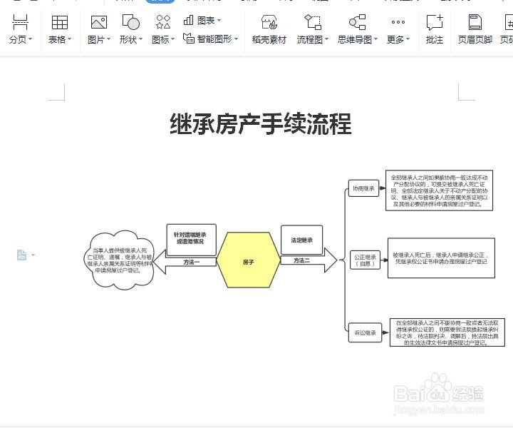 继承房产手续流程
