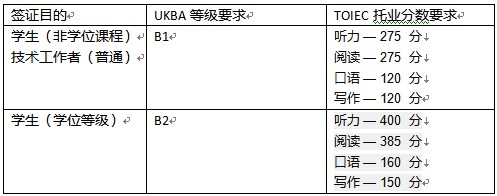 考托业有什么功能