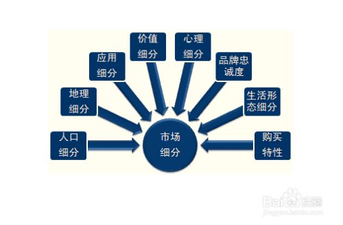 怎样进行市场细分