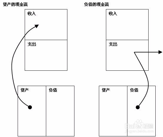 如何成为富有的人
