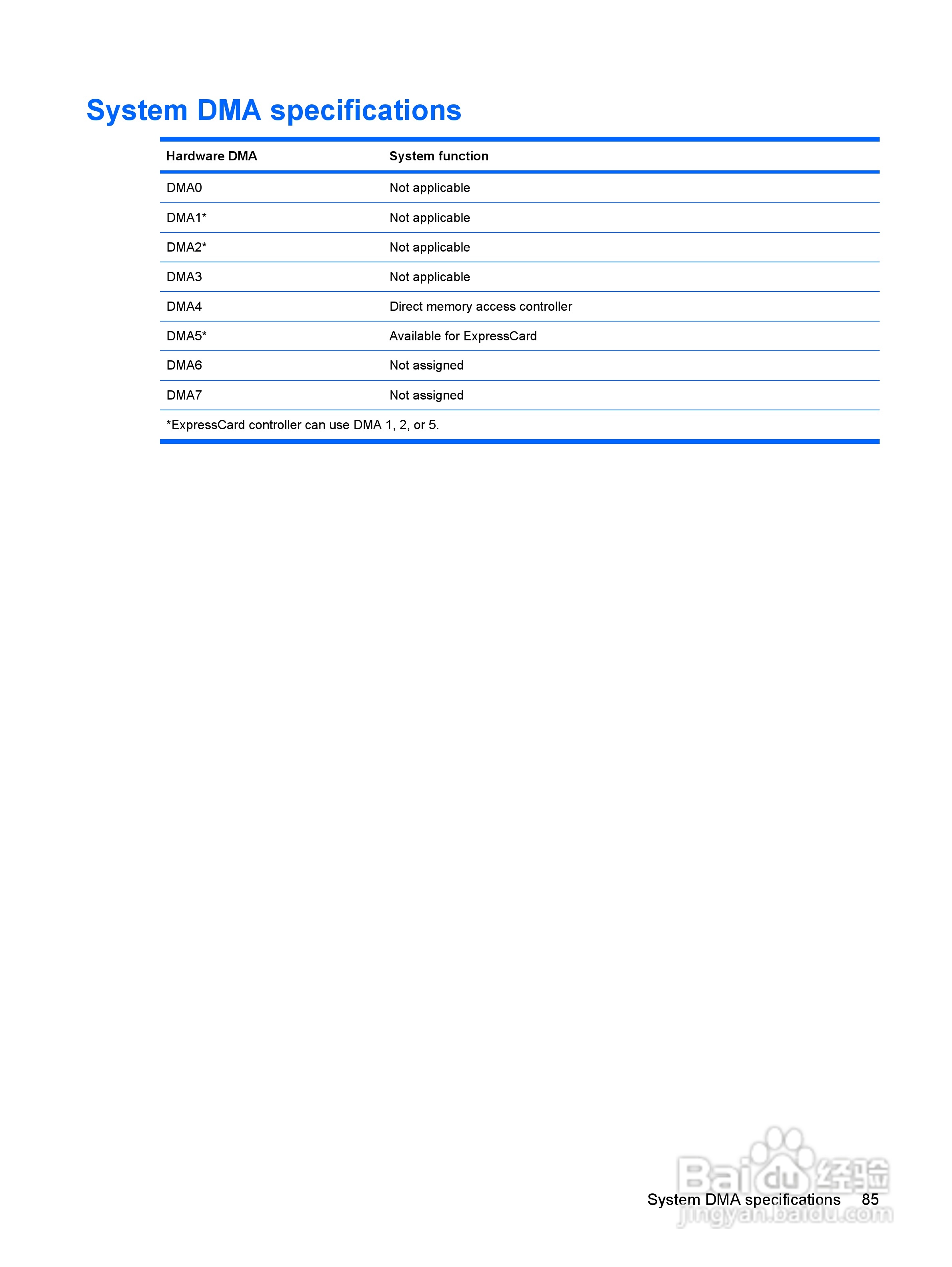 惠普(康柏) HP Mini 2140 Notebook PC笔记本电脑说明:[10]