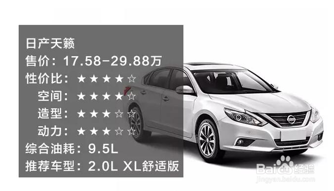 还在排队买思域?有这钱你可以买这些车啦!