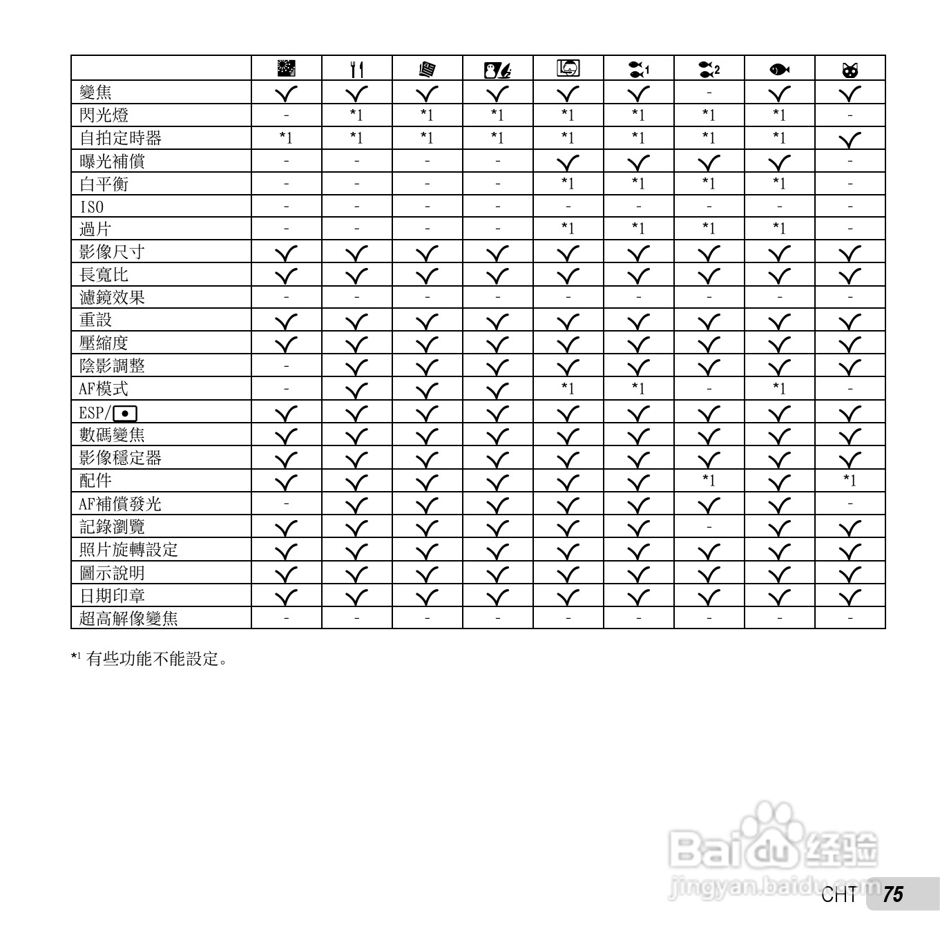 奥林巴斯TG-2数码相机说明书:[8]