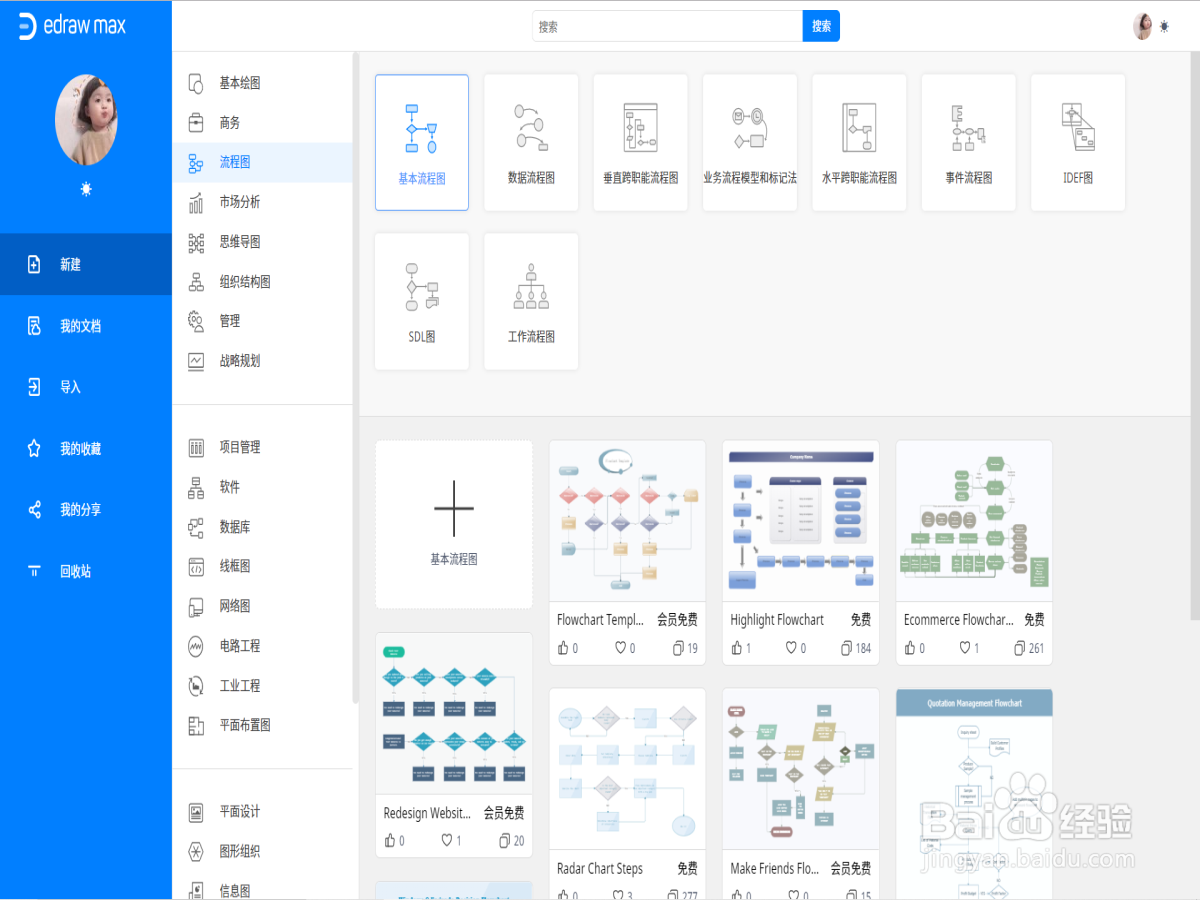 管理流程图怎么做？