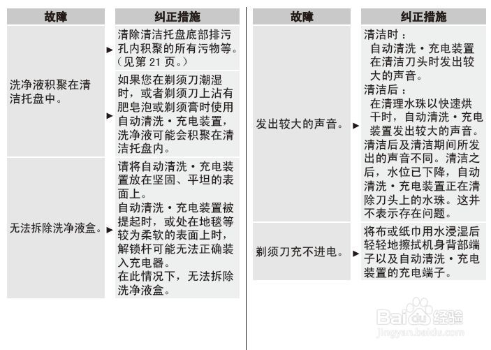 松下ES-LV94-S705剃须刀使用说明书：[3]
