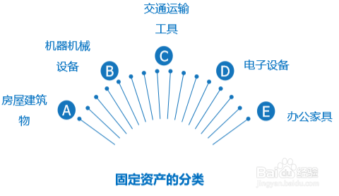 如何制定财务制度？——财智云课堂