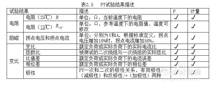 CTP-1000C互感器综合测试仪的试验方法