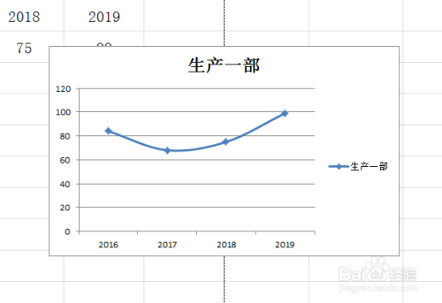 Excel图表如何将折线图表线段设置为平滑曲线