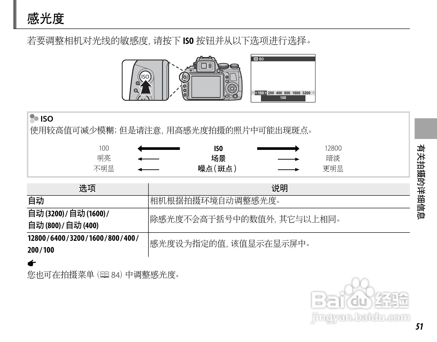 富士FinePix HS33EXR数码相机使用说明书:[7]