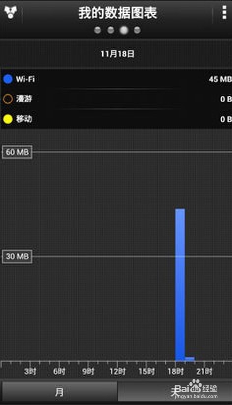 掌握手中 安卓流量统计技巧