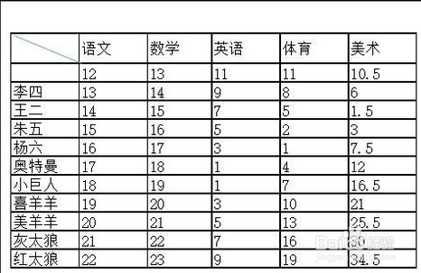 excel表格打印出来很小 excel打印怎么铺满a4纸