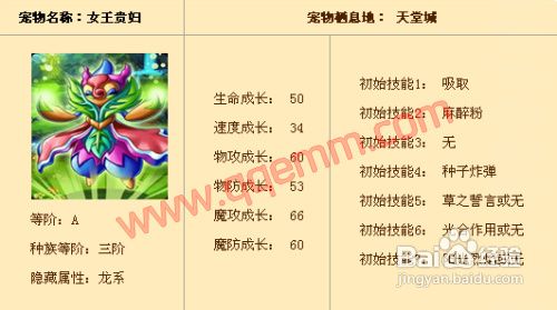 怪物X联盟女王贵妇获取方法和加点进化攻略