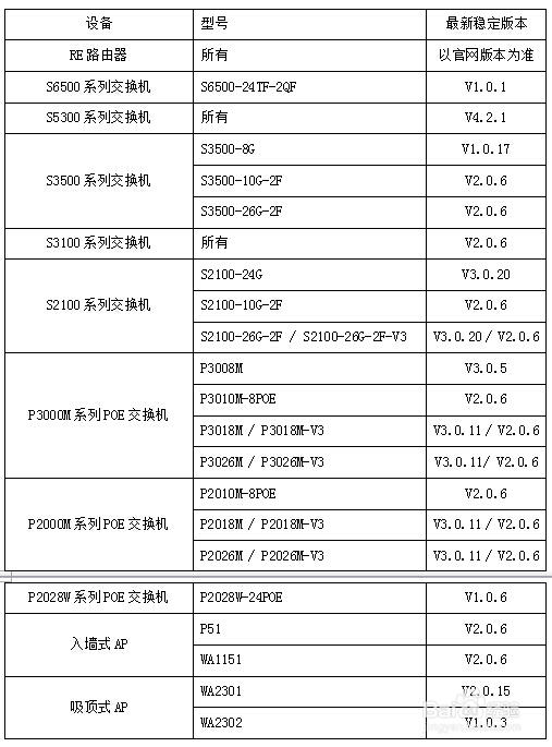 星级酒店网络如何轻松管理
