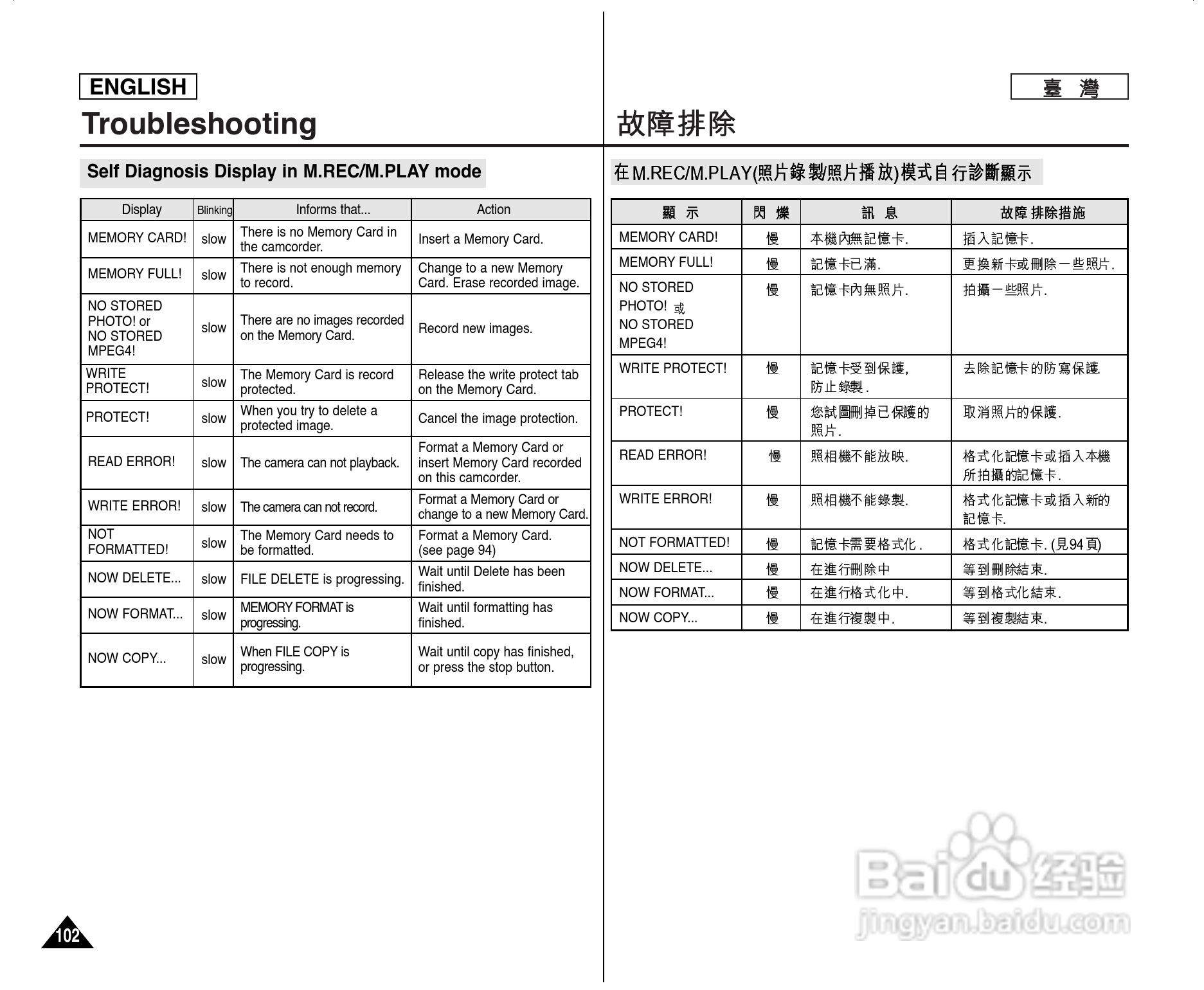 SCD303数位摄录影机用户说明书:[11]