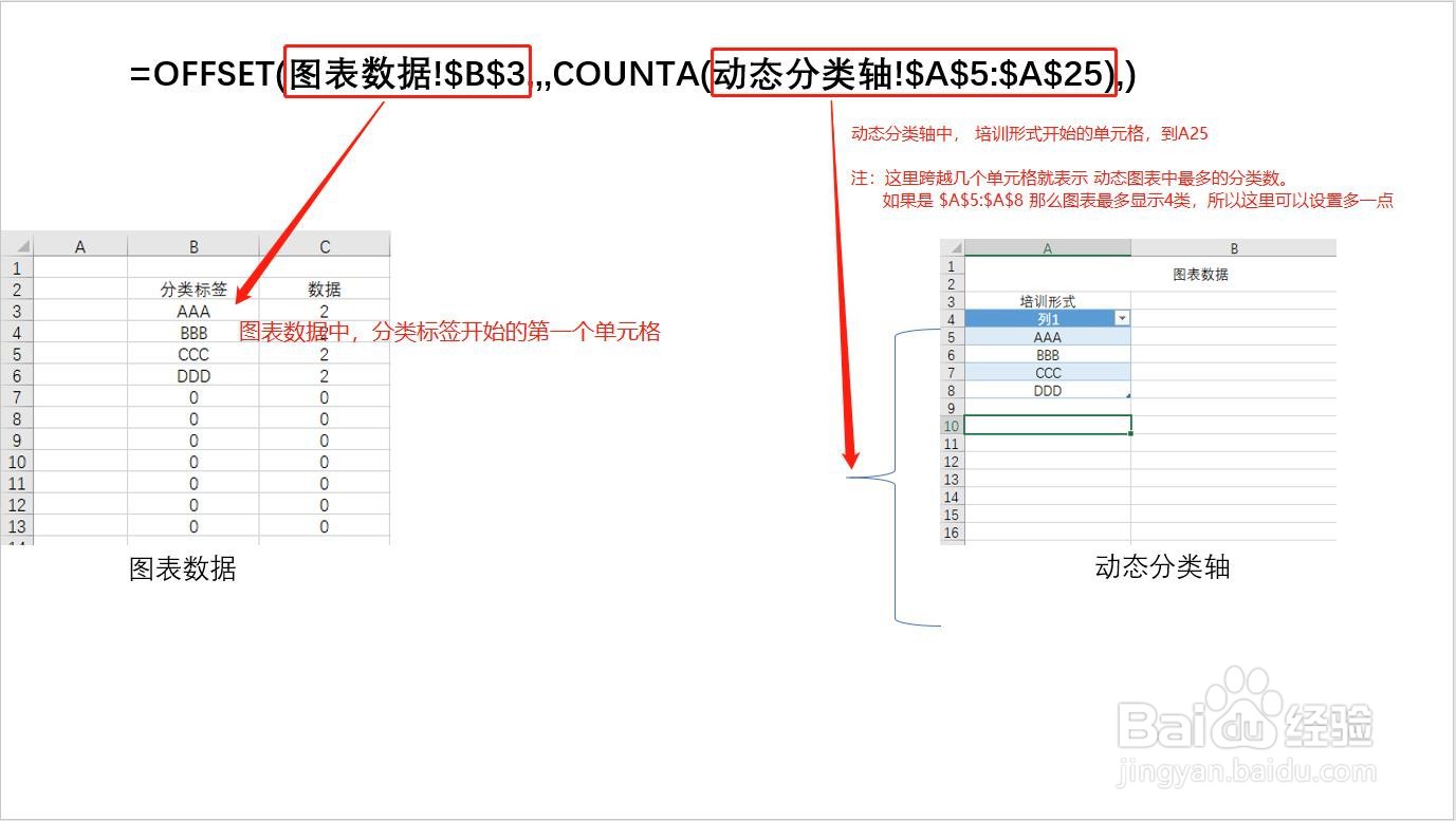 如何制作动态的培训数据统计表