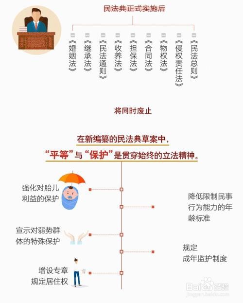 民法典内容图解