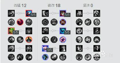 英雄联盟最新狗头出装天赋等玩法攻略