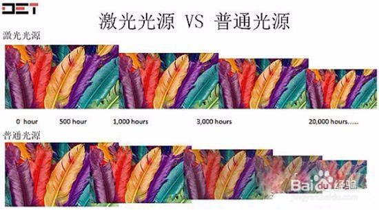 怎样选择家用投影机