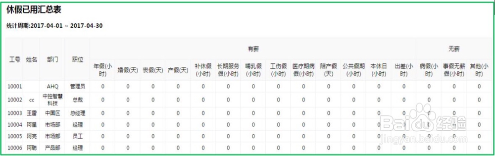 中控服服里的各类考勤报表解释