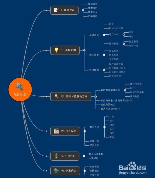 思维导图软件XMind 和 MindManager哪个更好
