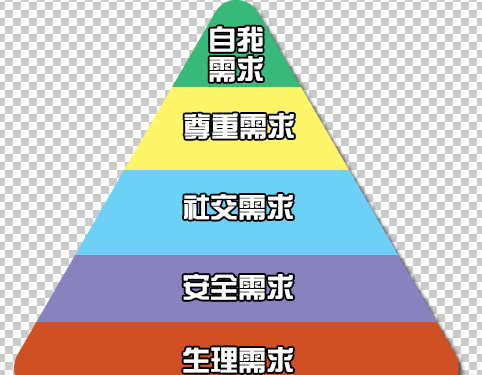 组织行为学简答题 简述马斯洛的需要层次理论及其对组织管理的指导意义