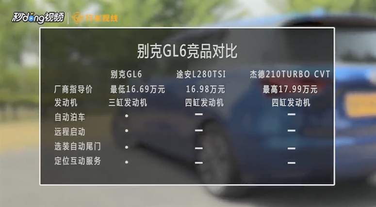 别克GL6竞品对比