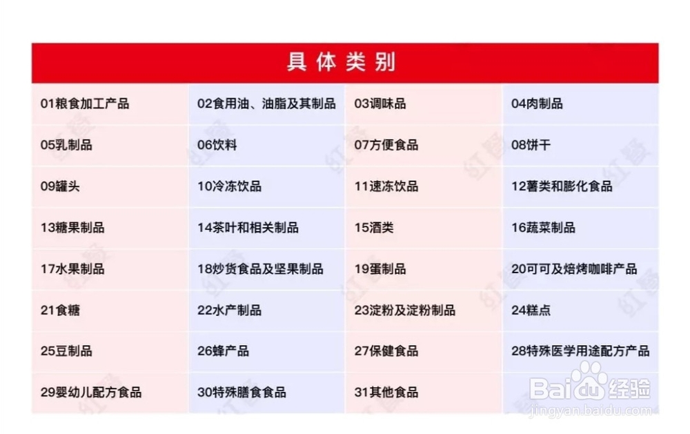 食品生产许可证怎么办理