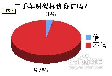 二手车议价须知