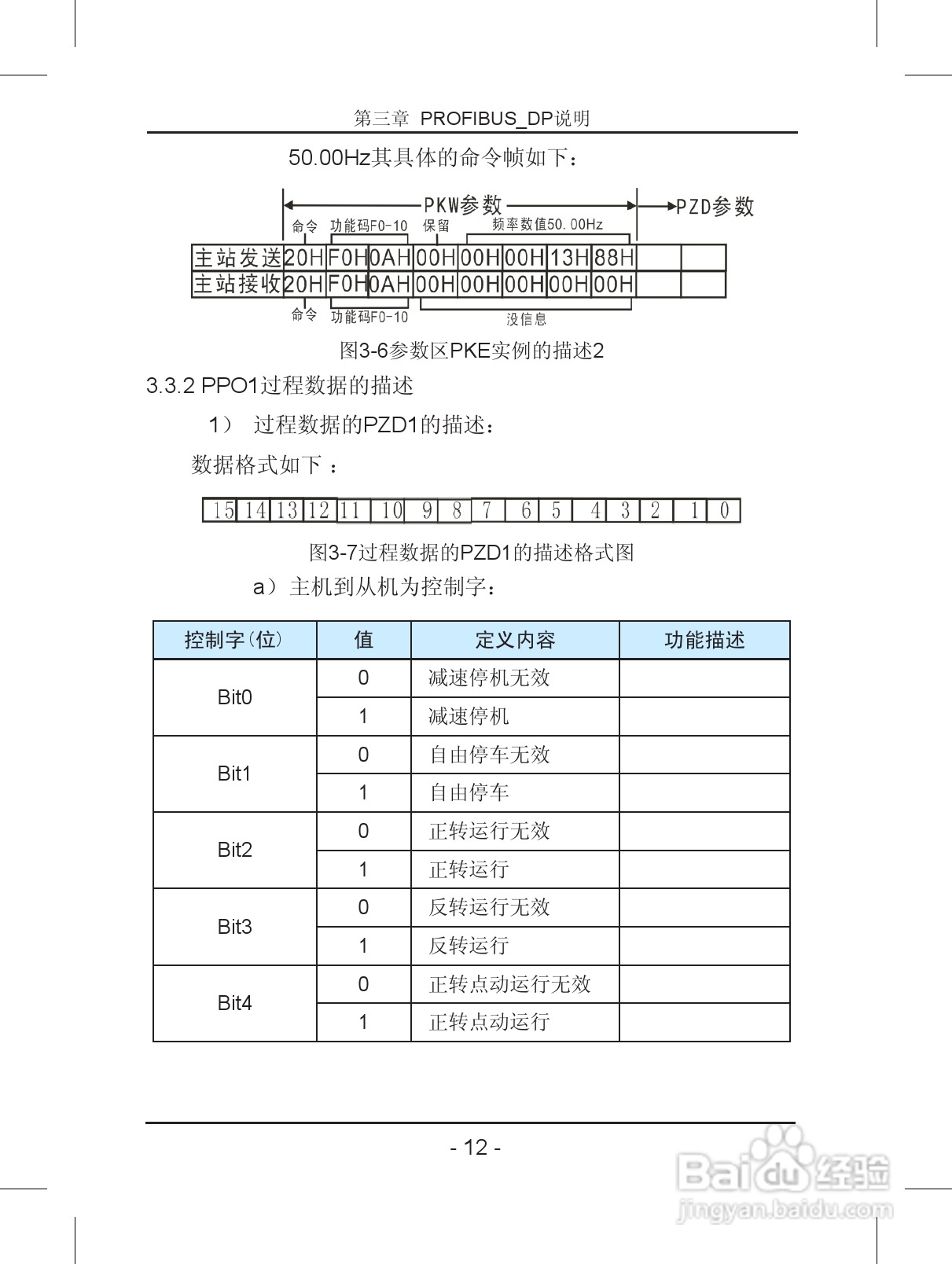 汇川—MD32PFS PROFIBUS从站扩展卡使用说明书 V2.0:[2]
