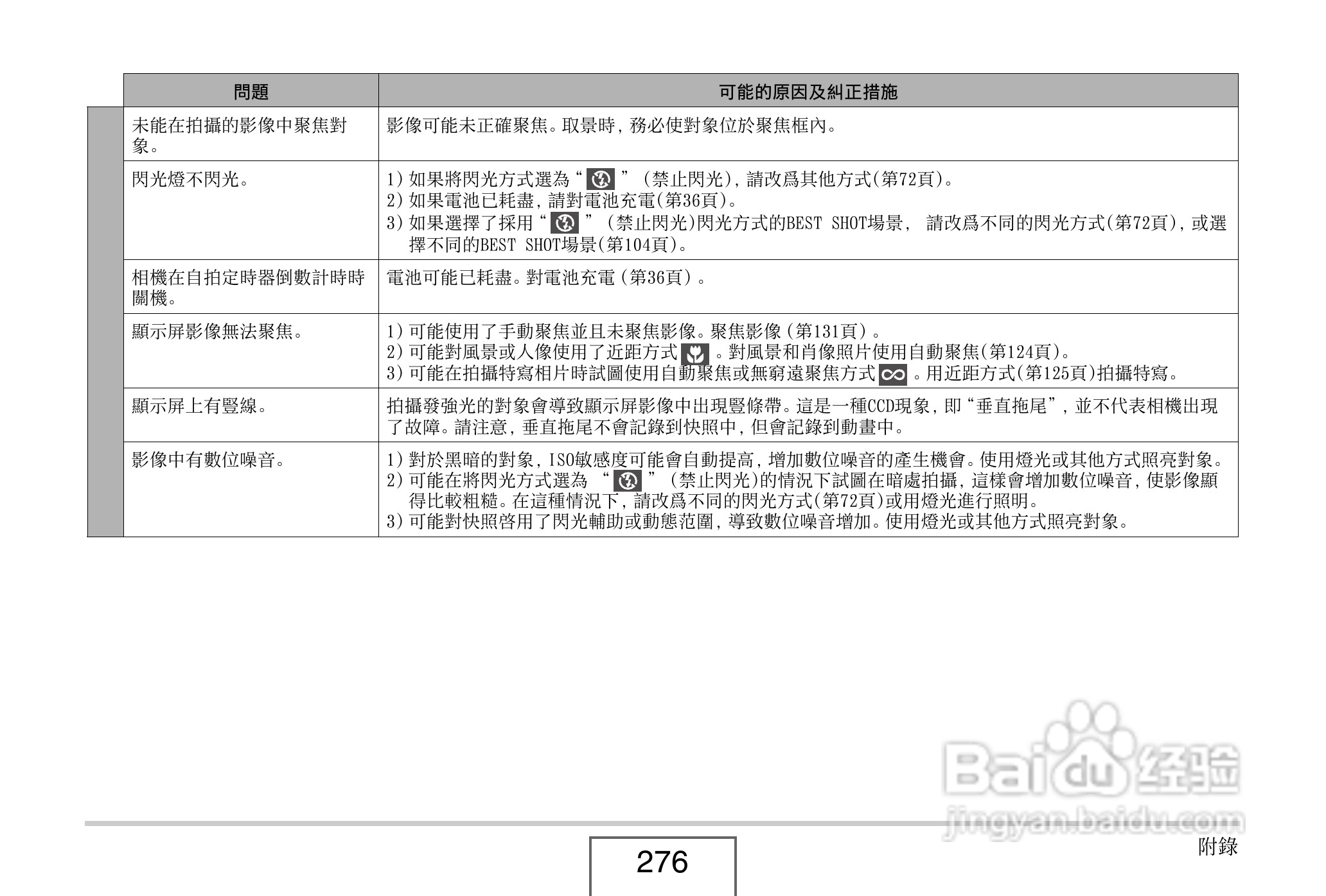 卡西欧EX-V8数码相机说明书:[28]