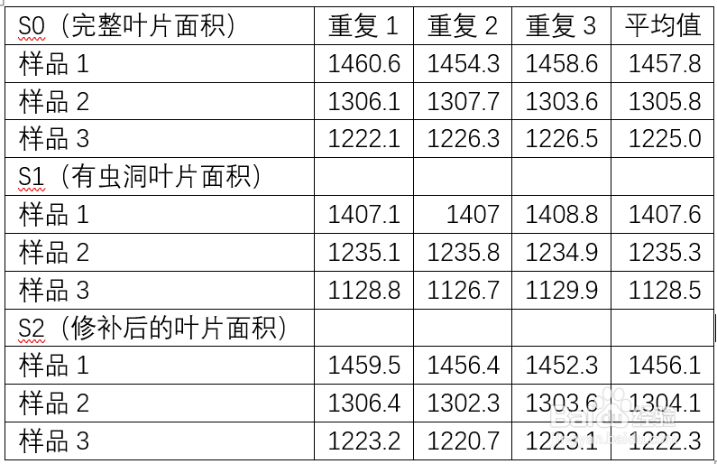 如何测定虫洞叶片面积？