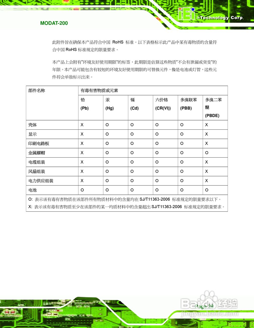 IEI威强MODAT-200车载电脑说明书:[4]