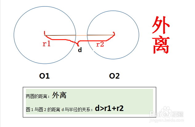 圆心距d怎么求