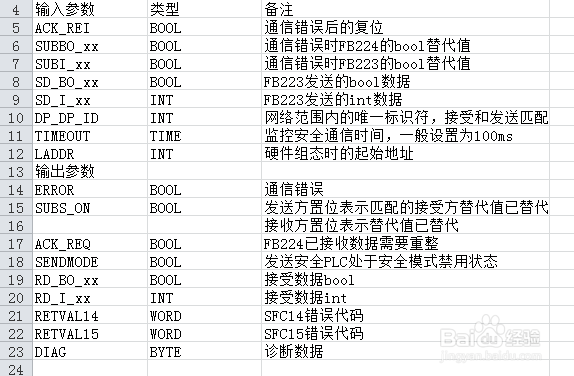 DP/DP或 PN/PN couper 的通信程序编写