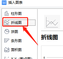 WPS文稿如何插入带标记的折线图？