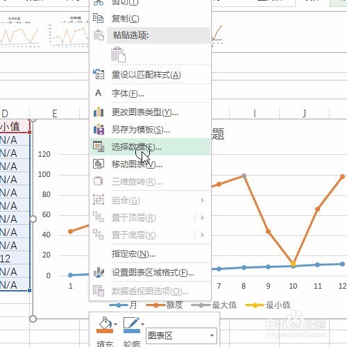Excel制作了折线图，如何标记其中的最值呢
